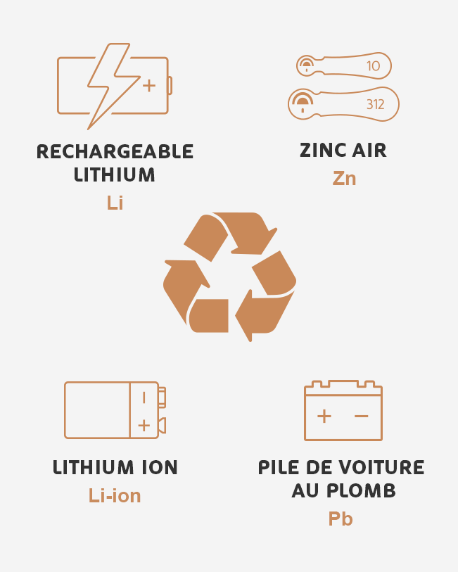 Icône de recyclage des piles avec d'autres produits chimiques, lithium, lithium-ion, zinc et plomb 651 × 813